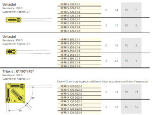 KRFP - Composites